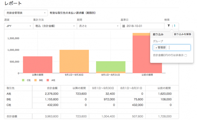 グループによる絞り込み(レポート)
