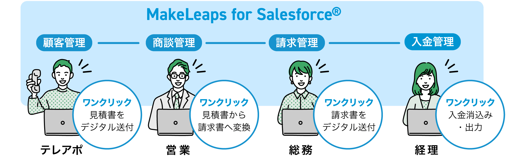 「請求業務」はアナログ作業をしていませんか？