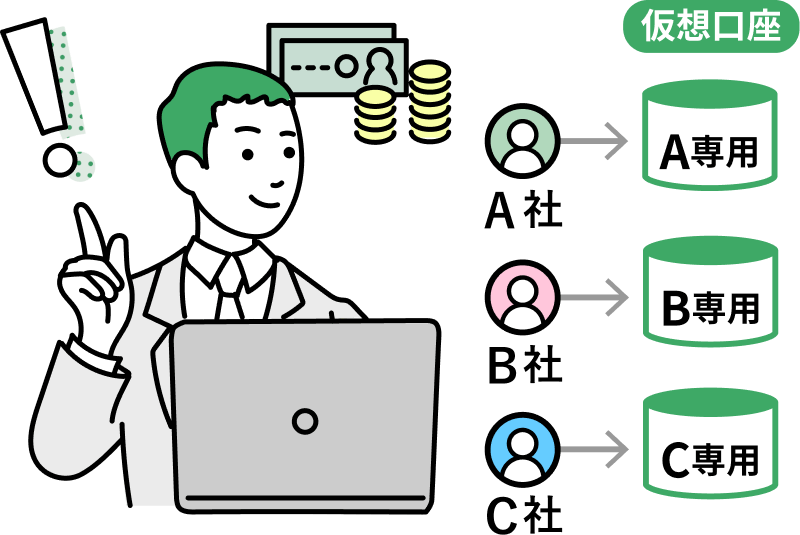 メイクリープスの「バーチャル口座」