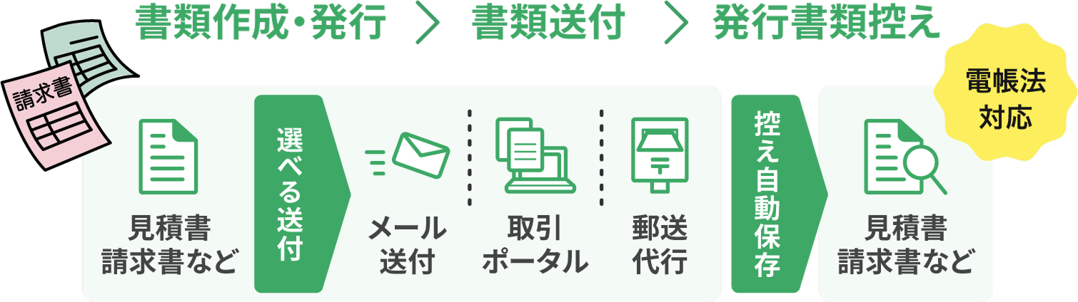 メイクリープスとは？